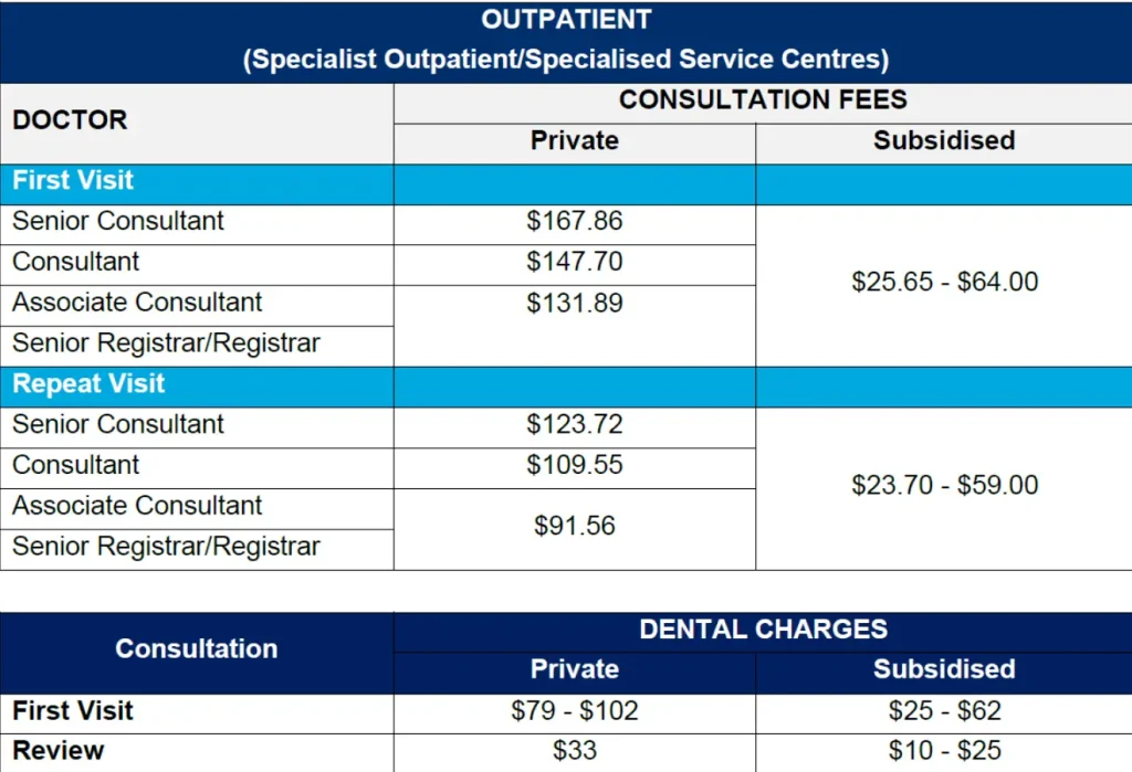 Alexandra Singapore Hospital Outpatient