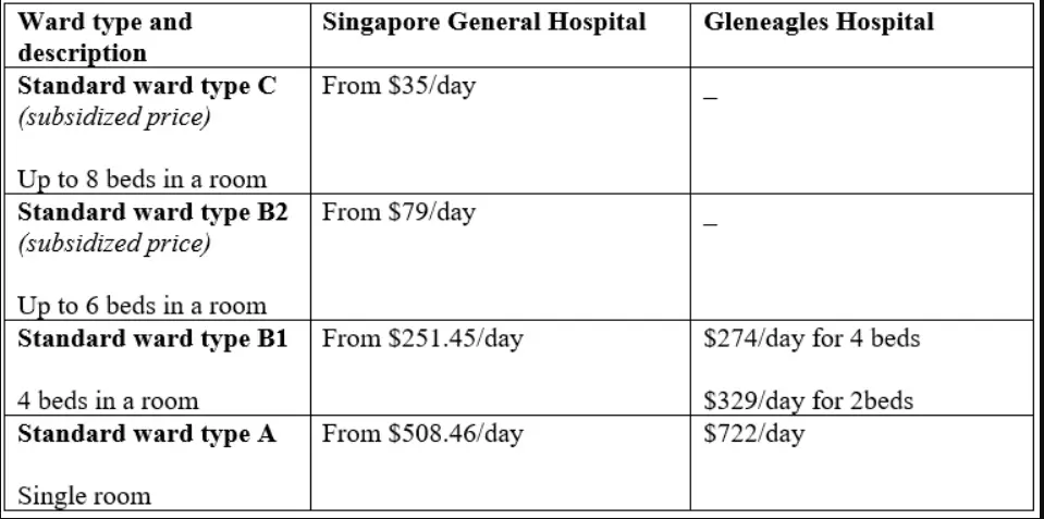 Gleneagles Hospital