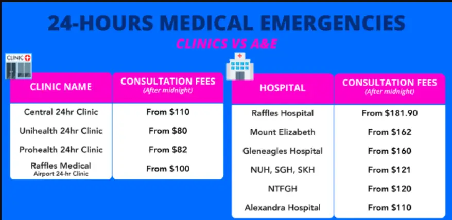 Raffles Hospital Singapore